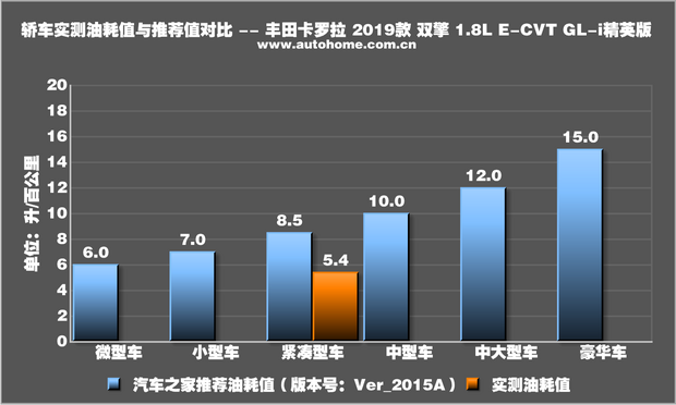 豐田卡羅拉2017款1.2t二手車價(jià)格_豐田卡羅拉二手車價(jià)格18款_二手豐田卡羅拉2017款報(bào)價(jià)