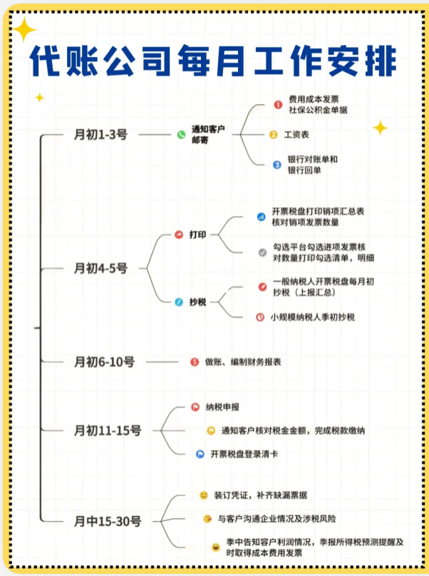 記賬代理費(fèi)算什么費(fèi)用_代理記賬貴嗎_代理記賬一次多少錢